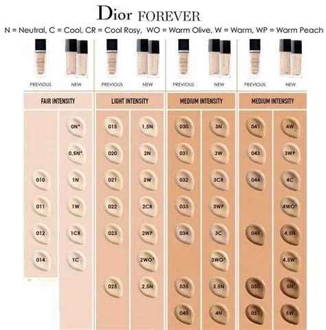 dior foundation mini|Dior foundation shade chart.